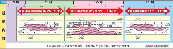 規制内容