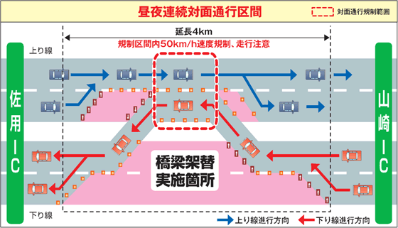 昼夜連続対面通行区間