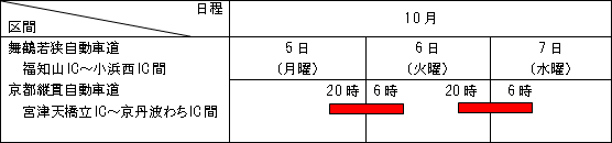 夜間通行止めの日程及び区間（雨天決行）