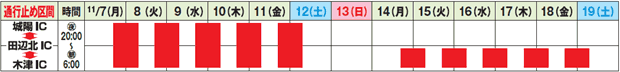 夜間通行止め（毎夜20時から翌朝6時まで）