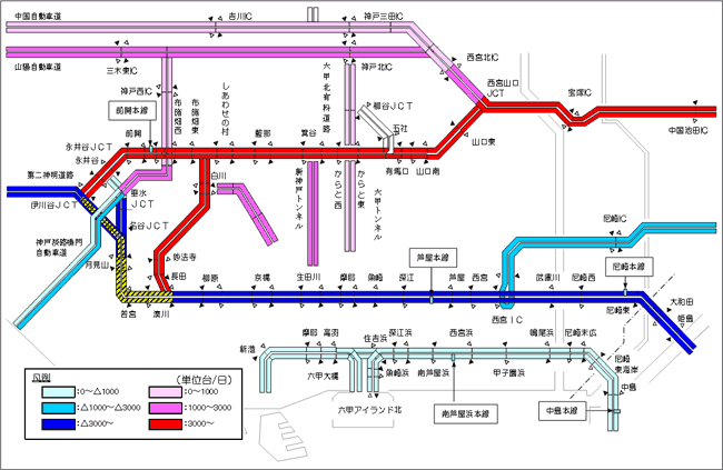 交通量変化（阪神高速道路・第二神明道路・他の高速道路）