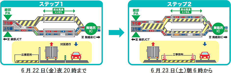E27舞鶴若狭自動車道 綾部PA～舞鶴西IC間の車線切替
