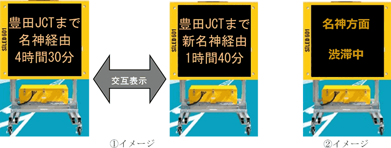 迂回ルートへの分岐部手前の仮設情報板の所要時間表示イメージ（草津JCT手前での表示例）