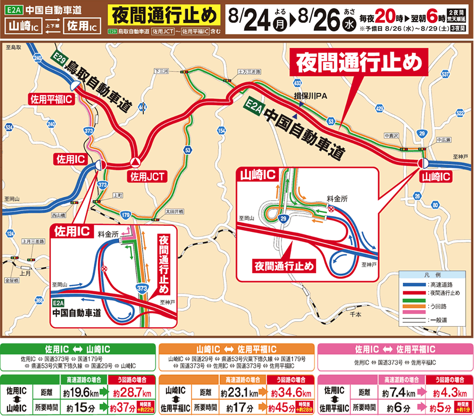 E42 湯浅御坊道路、E42 阪和自動車道のう回路案内