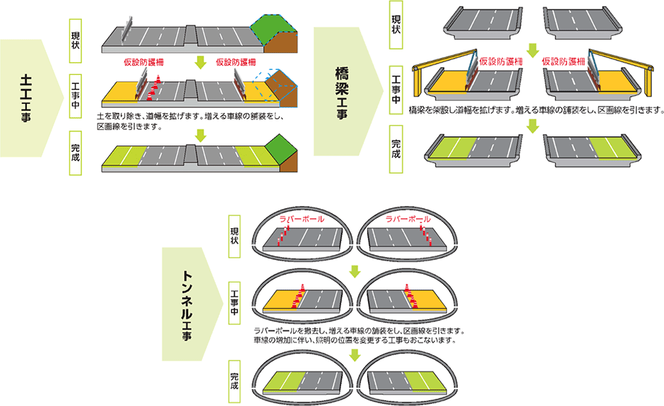 車線規制イメージ