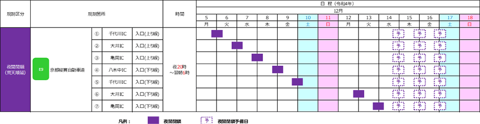 期間