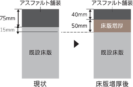 施工断面