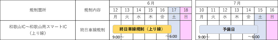 期間