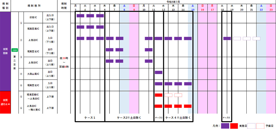 日別規制箇所詳細