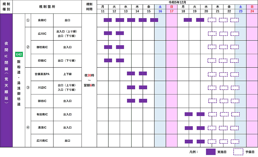 夜間IC閉鎖