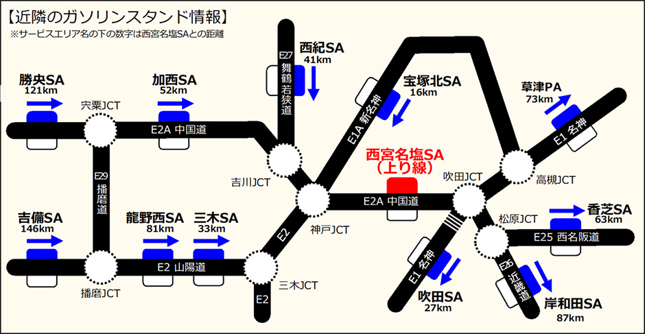 高速道路上のガスステーションのご案内