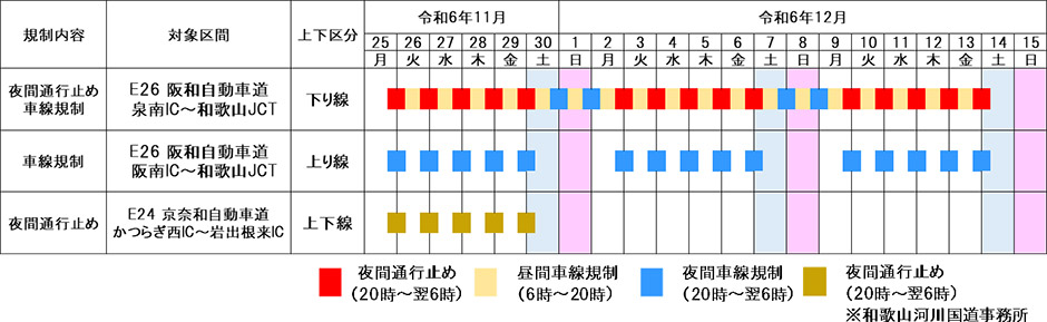 交通規制の内容