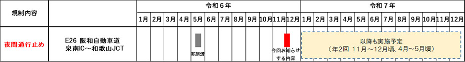 今後の規制計画