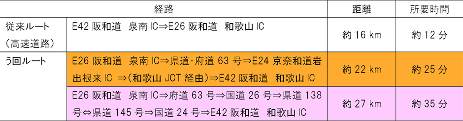 う回路案内