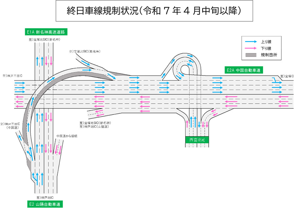 車線規制情報