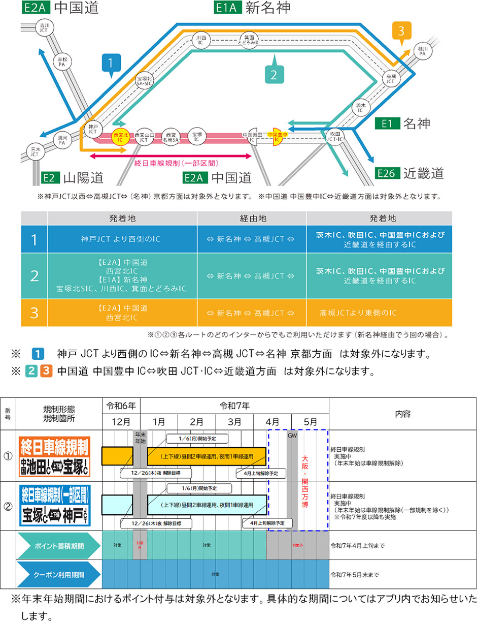 対象ICおよび対象経路