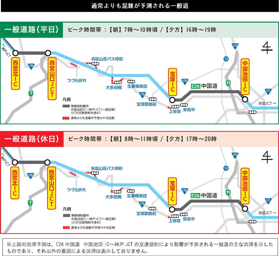 渋滞予測