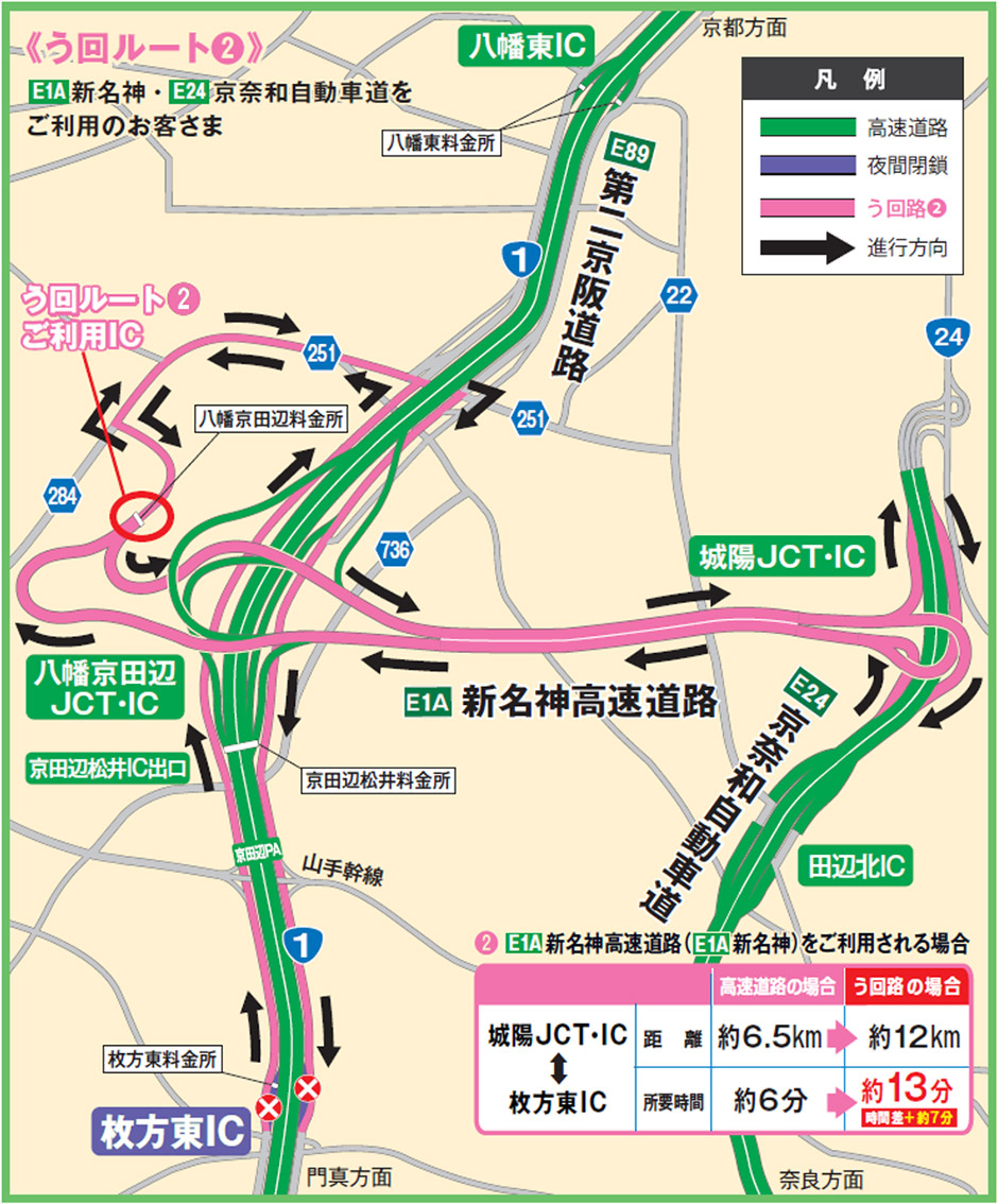 う回路案内