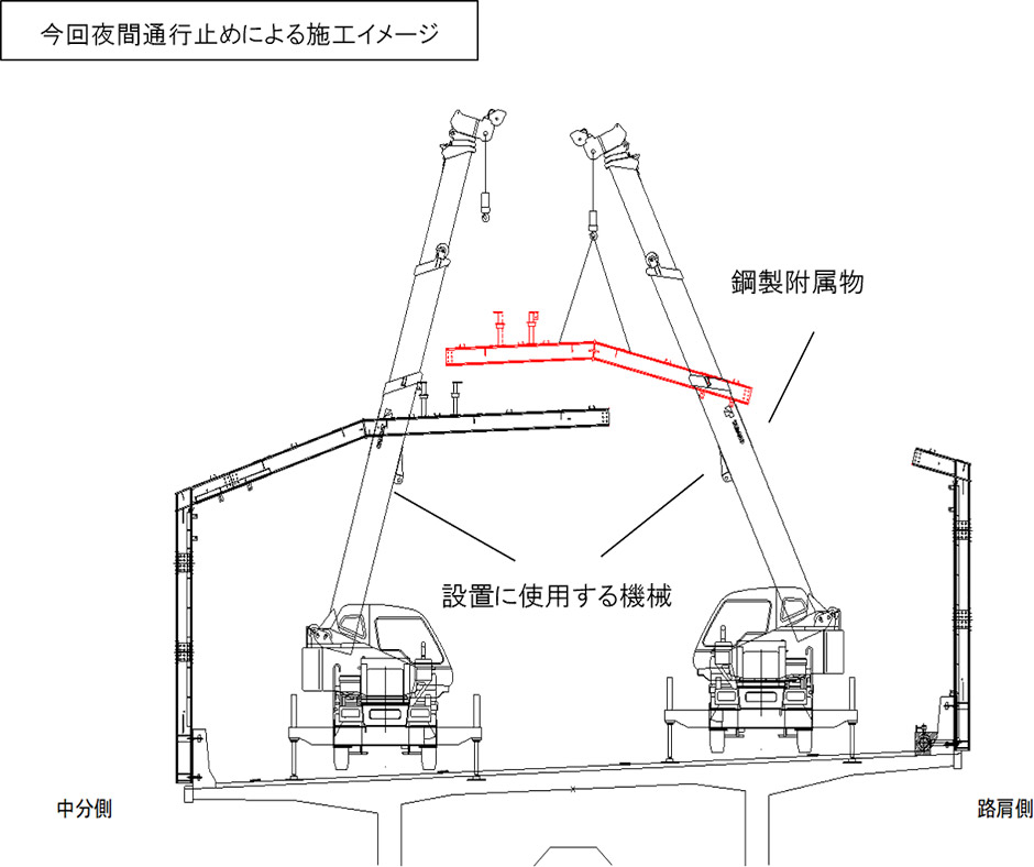 大規模更新状況