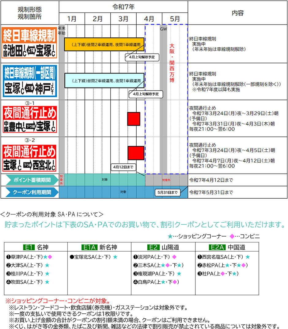 みちトク迂回クーポン