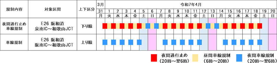 交通規制の内容