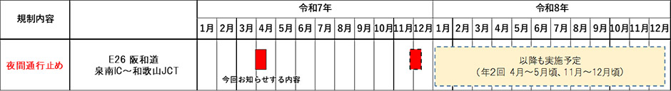 今後の規制計画