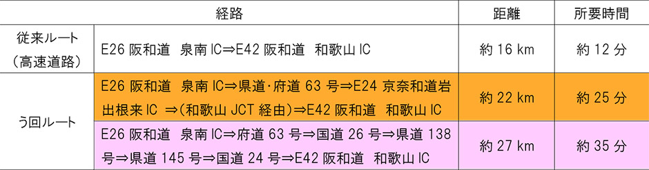 う回路案内