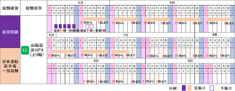期間