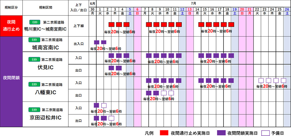期間