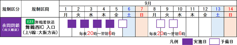 期間
