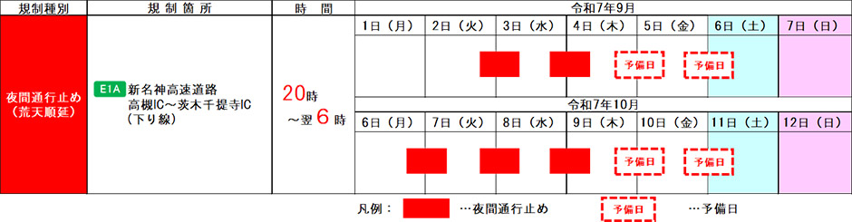期間