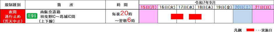 期間