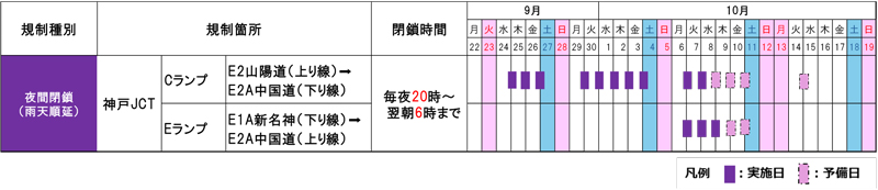 期間