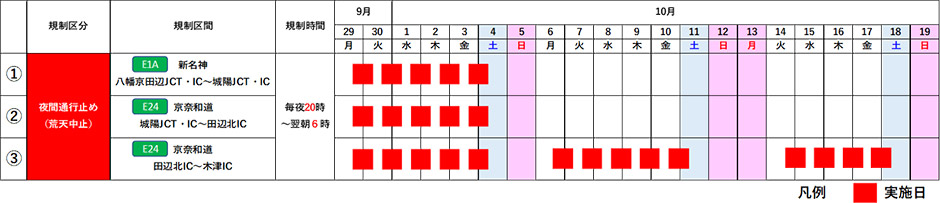 期間