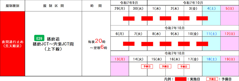 期間