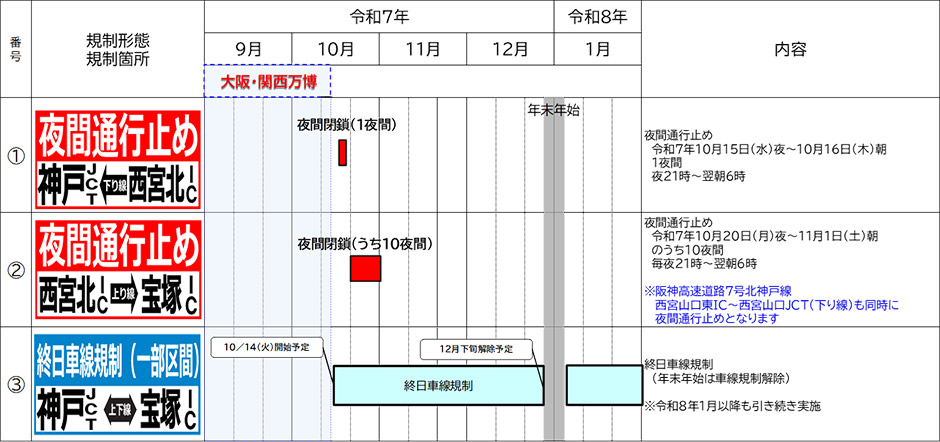 迂回ルート図