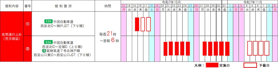 車線規制情報