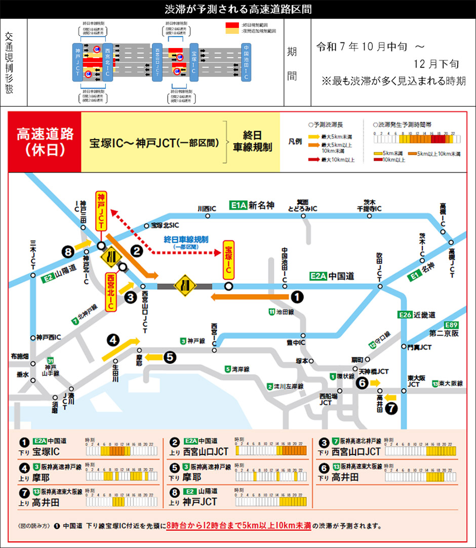 対象ICおよび対象経路