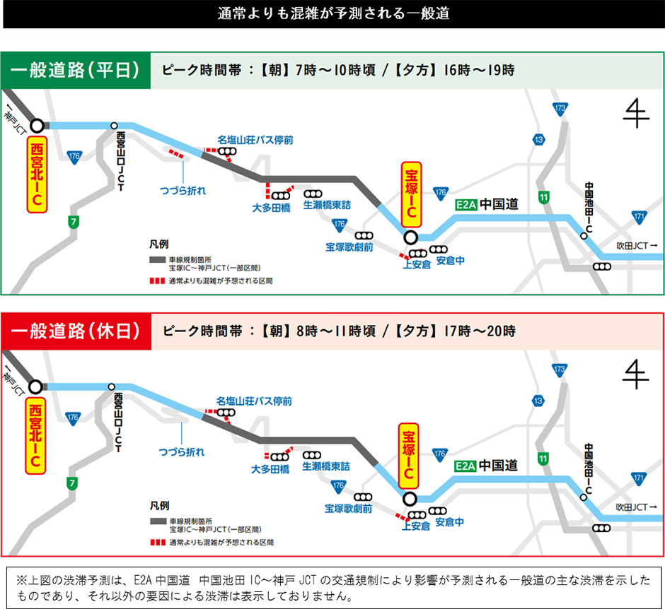 対象ICおよび対象経路