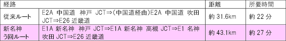 車線規制情報