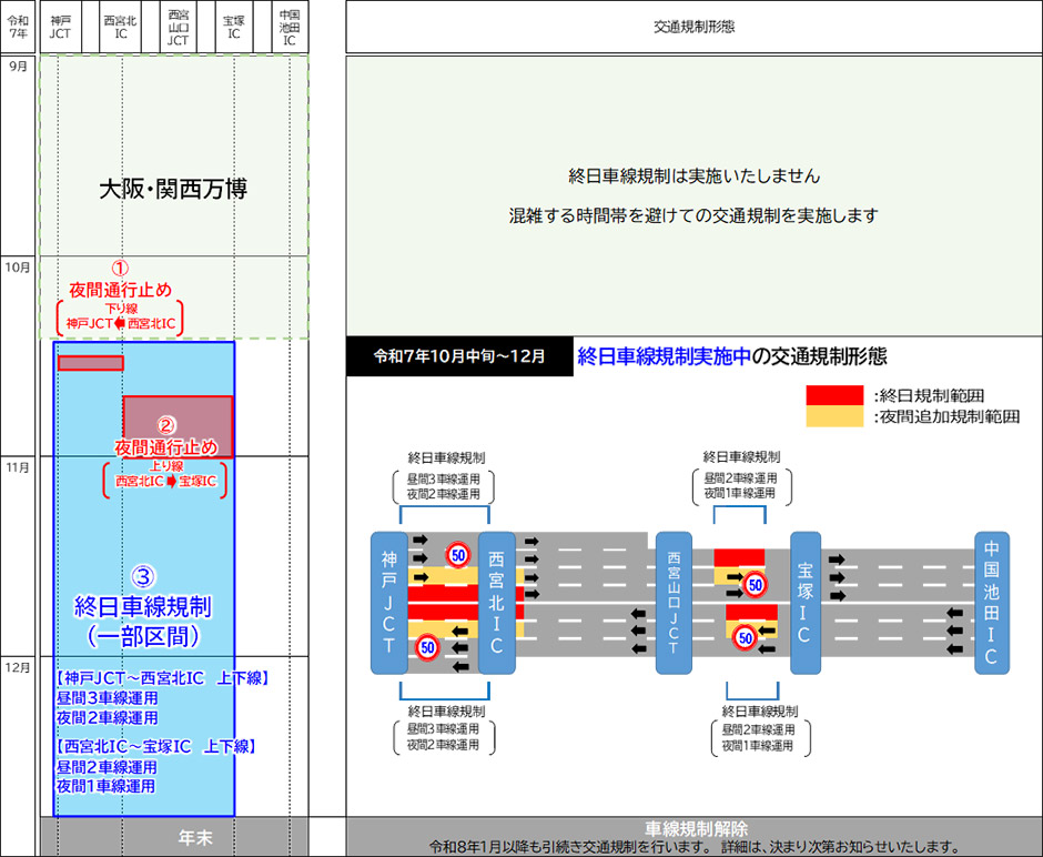 新名神う回キャンペーン『みちトク迂回クーポン』