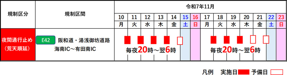 期間