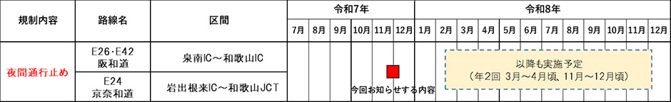 今後の規制計画