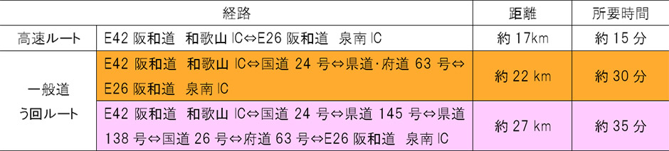 う回路案内