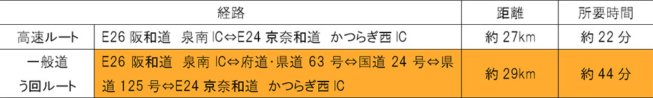 う回路案内