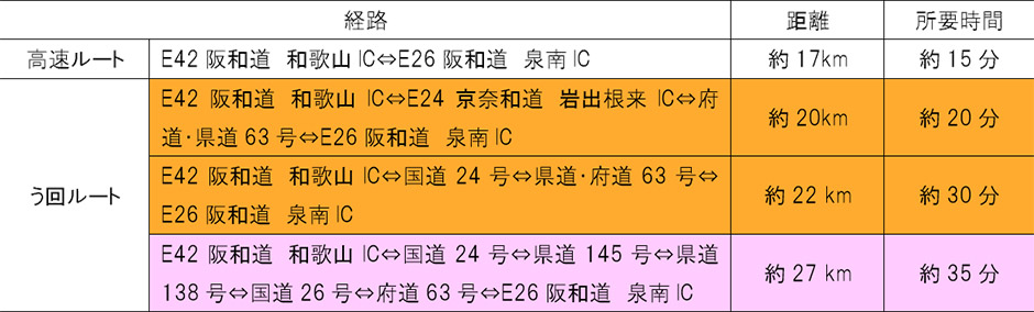 う回路案内