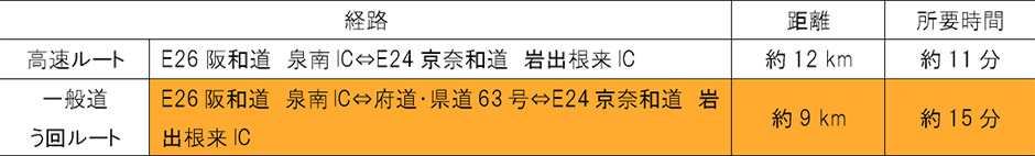 う回路案内