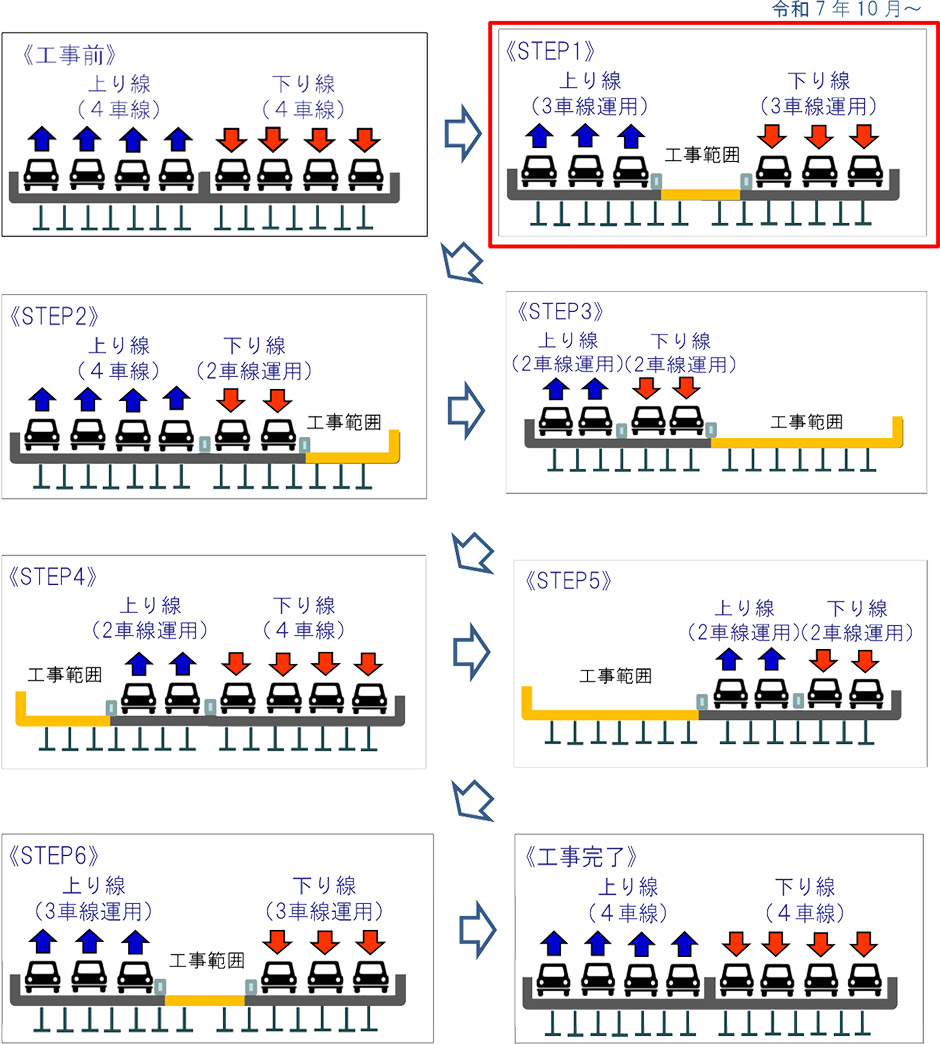 大規模更新状況