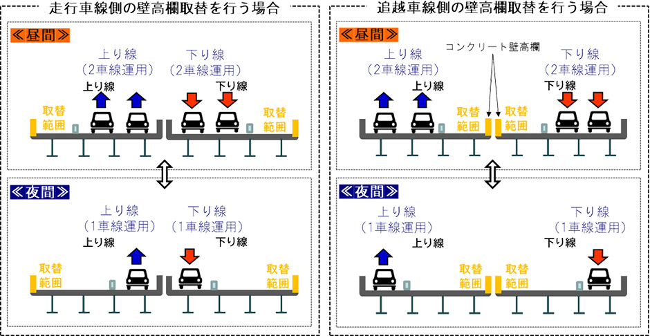 大規模更新状況