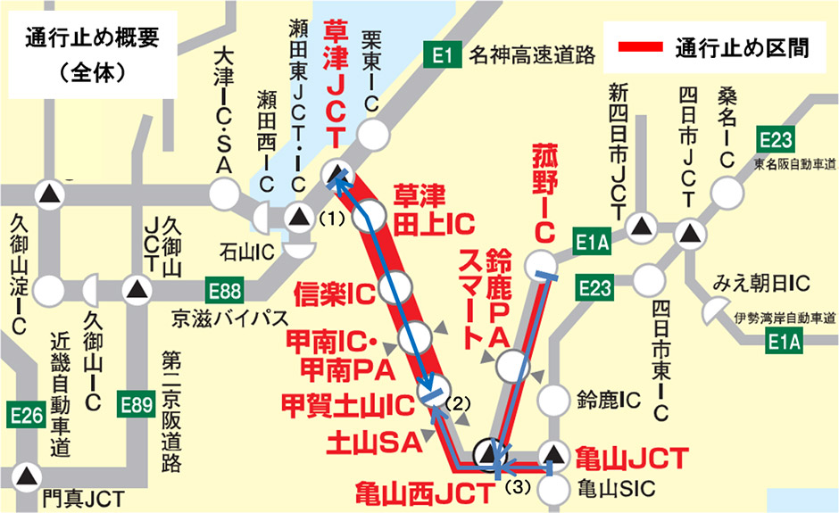 昼夜連続・車線規制